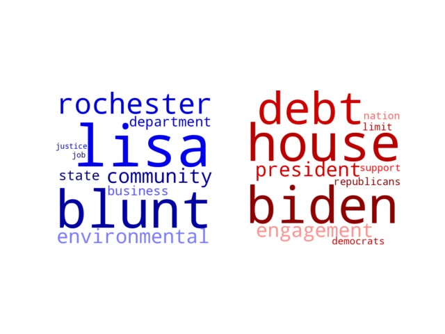 Wordcloud from Sunday May 7, 2023.